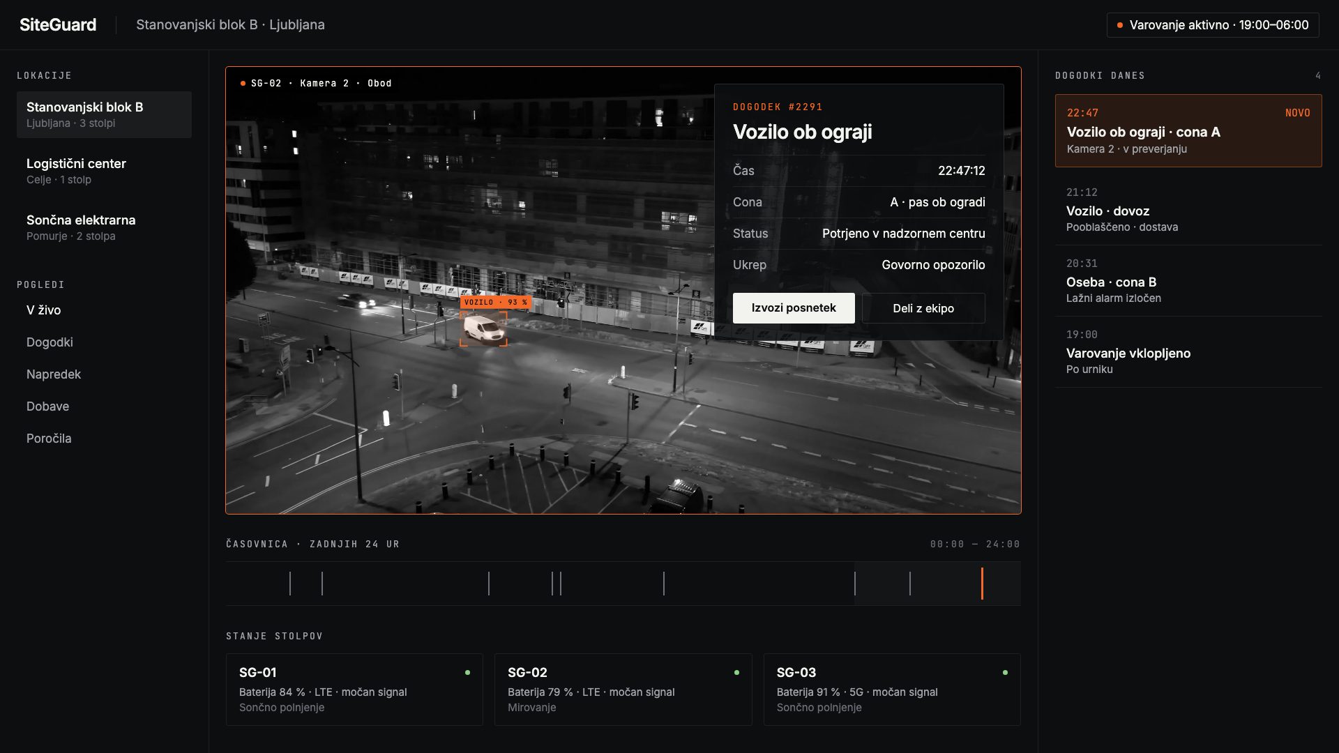 Nadzorna plošča SiteGuard s kamerami v živo in novim dogodkom